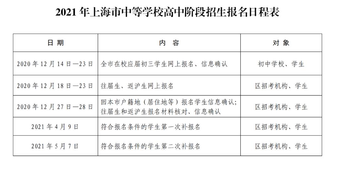 沪2021年中招网上报名下周一开启,这些事项需注意→(最新发布)