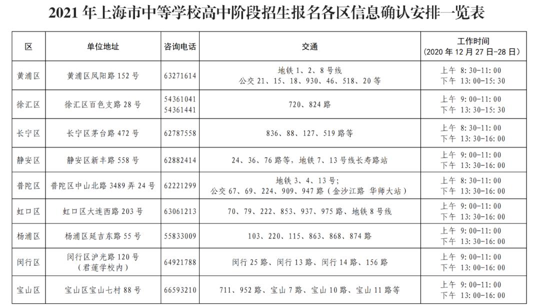 沪2021年中招网上报名下周一开启,这些事项需注意→(最新发布)