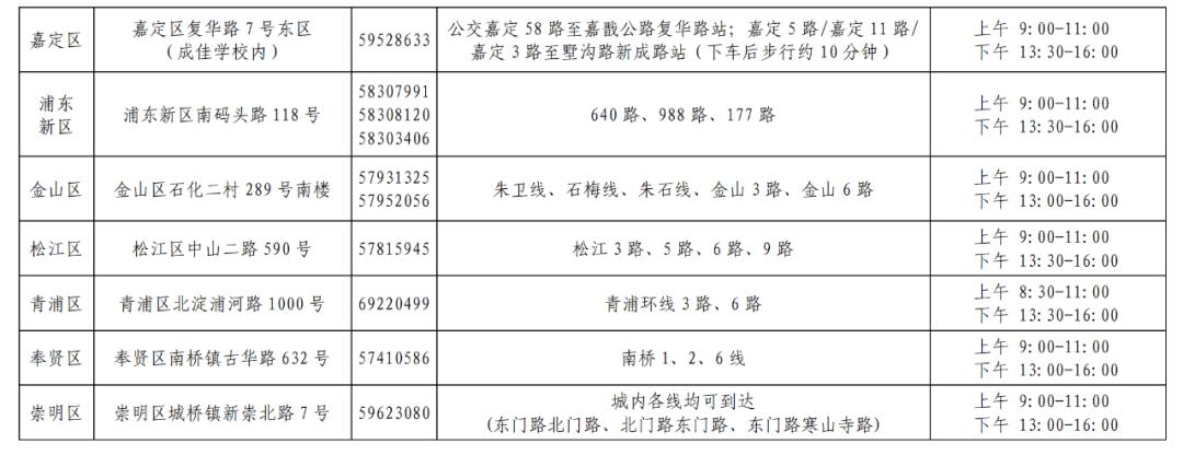 沪2021年中招网上报名下周一开启,这些事项需注意→(最新发布)