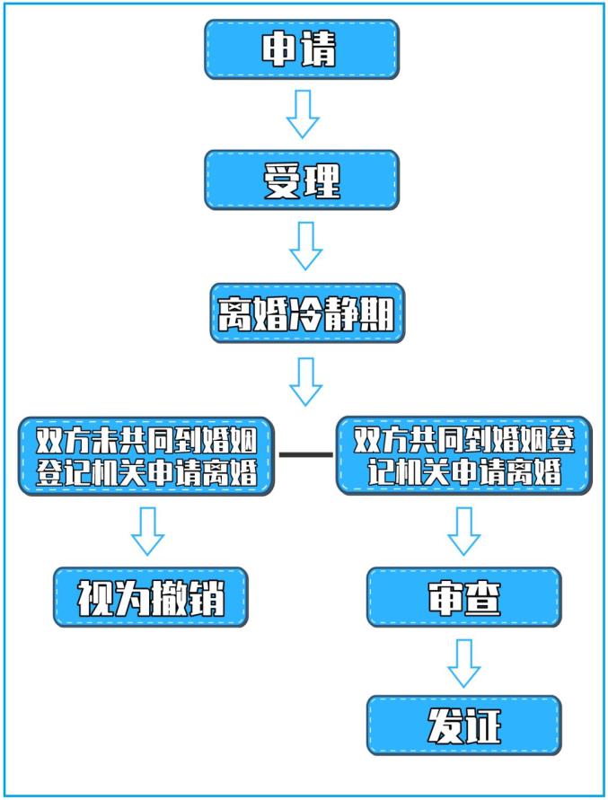 【普法】一文弄懂!有关离婚冷静期的那些法律问题