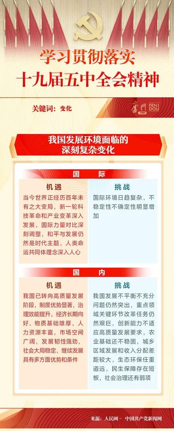 【学习天地】图说十九届五中全会 | 系列之五