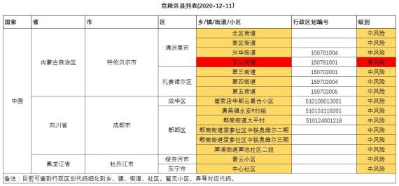 内蒙古多地新冠肺炎疫情防控工作指挥部再发公告！（最新发布）