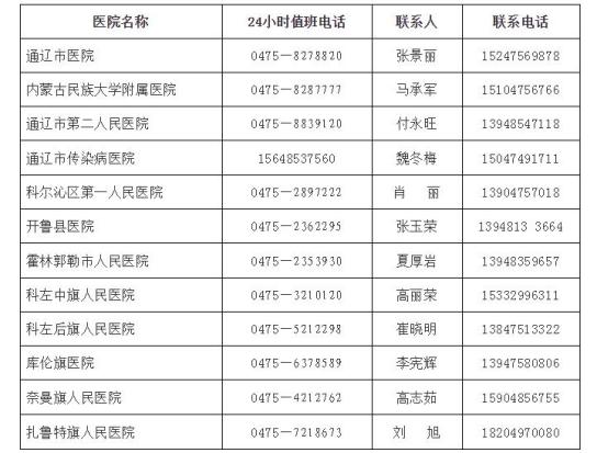 内蒙古多地新冠肺炎疫情防控工作指挥部再发公告！（最新发布）