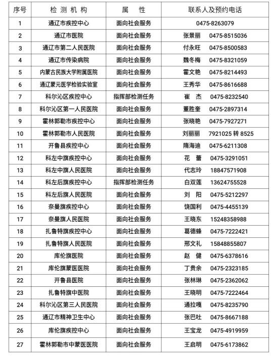 内蒙古多地新冠肺炎疫情防控工作指挥部再发公告！（最新发布）