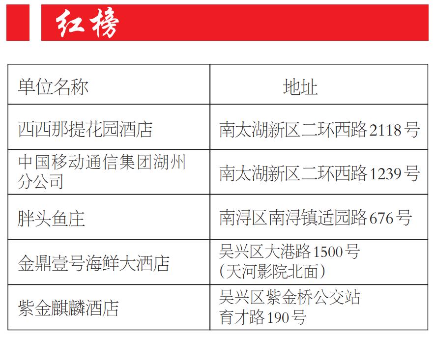 湖城新一期红黑榜公布