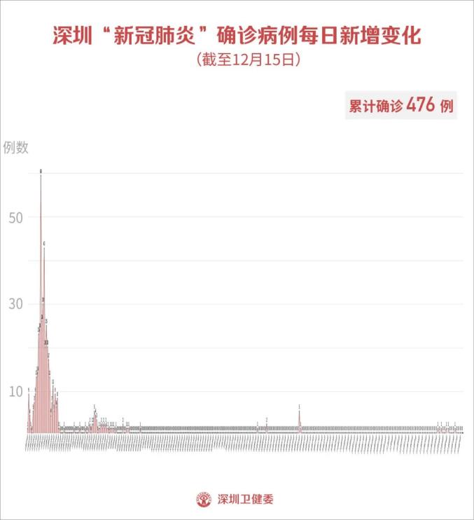 香港新增98例确诊!成都确诊飞行员行动轨迹公布