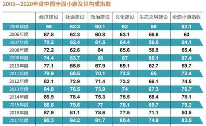 2020中国综合小康指数:96.6!疫情防控居最受关注十大焦点问题榜首