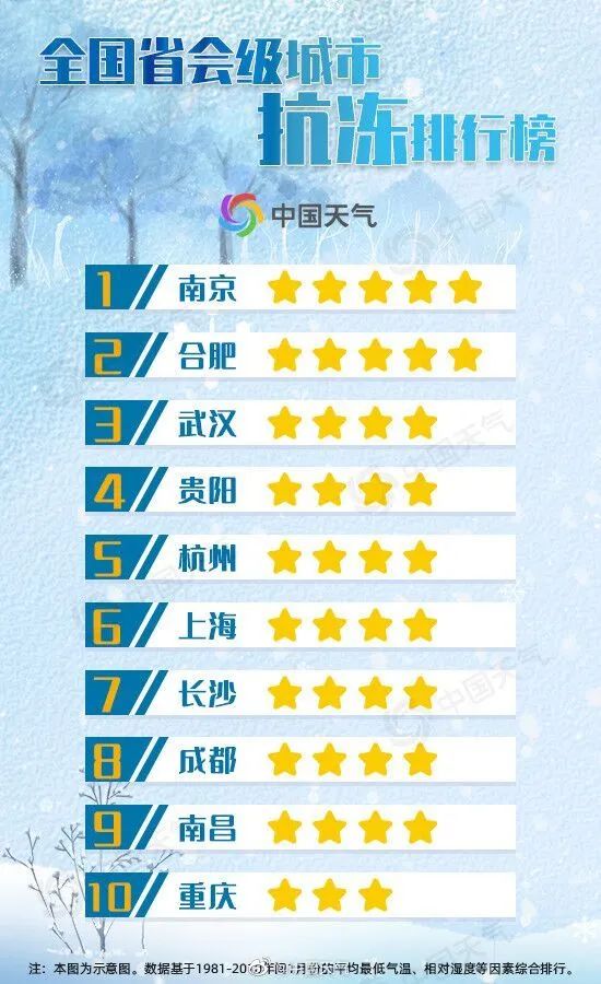 江西气温大反转(最新发布)