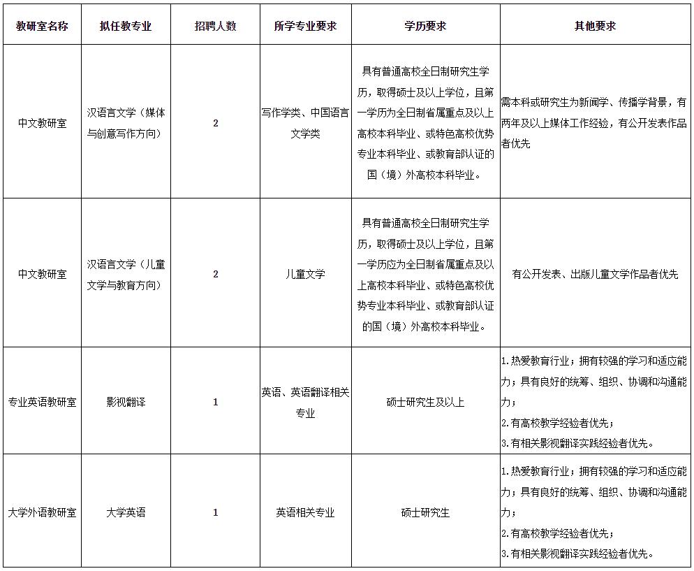 找工作，看过来！武汉这三个单位等你报名！（最新发布）