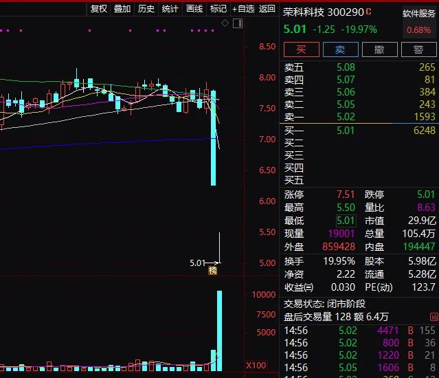 2天没了36%闪崩后又一字跌停上述9只突然闪崩跌停或跌停的股票,最新