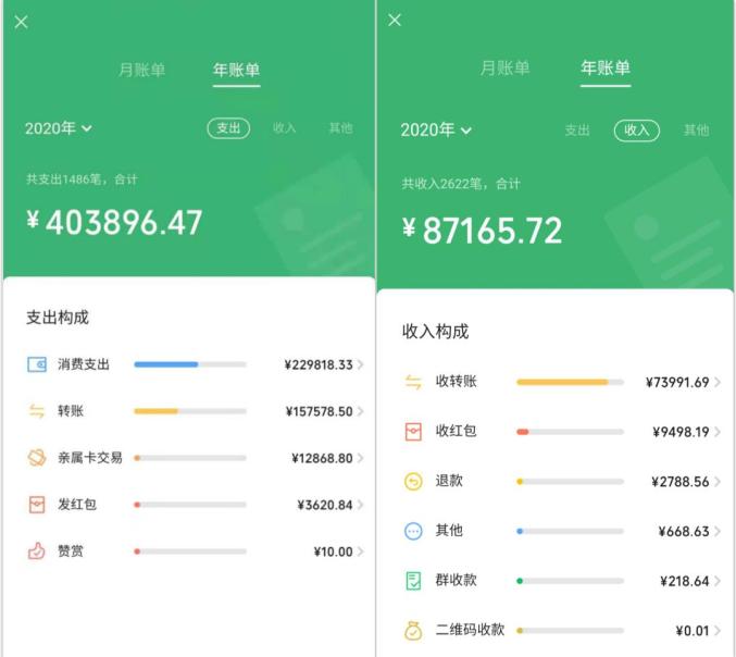 2020微信年度账单来了!网友:我哪来这么多钱?