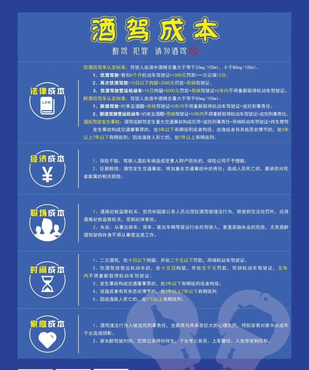 我要求抽血检测安排酒驾醉驾整治
