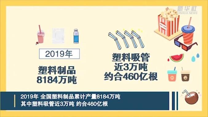 注意成都最强限塑令来了事关你的奶茶