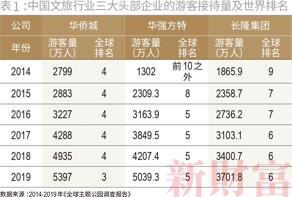 子公司市值暴跌83%,融资能力仅80亿,却抛出1400亿文旅梦!这位广东富豪在下一盘什么(最新发布)