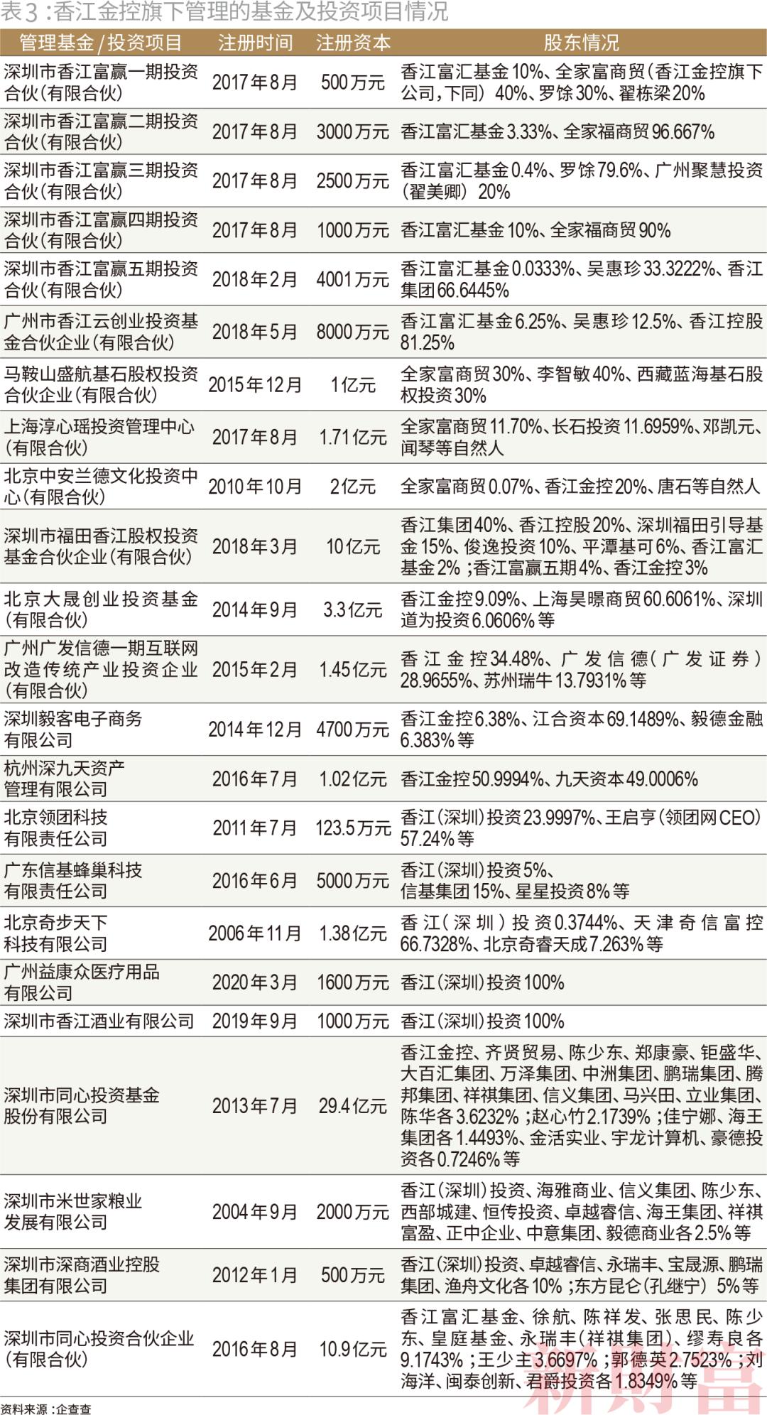 子公司市值暴跌83%,融资能力仅80亿,却抛出1400亿文旅梦!这位广东富豪在下一盘什么(最新发布)