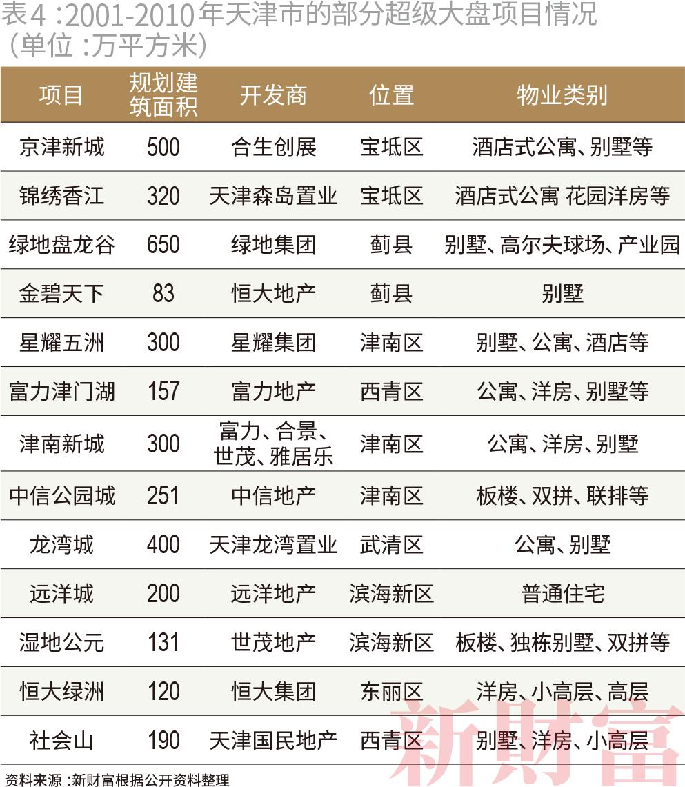 子公司市值暴跌83%,融资能力仅80亿,却抛出1400亿文旅梦!这位广东富豪在下一盘什么(最新发布)