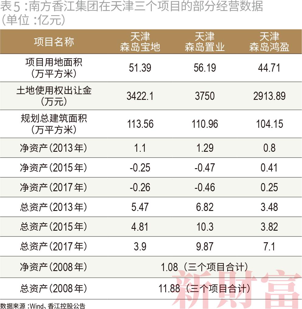 子公司市值暴跌83%,融资能力仅80亿,却抛出1400亿文旅梦!这位广东富豪在下一盘什么(最新发布)