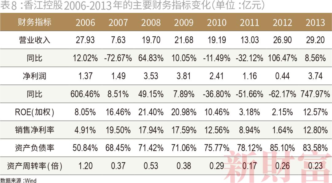 子公司市值暴跌83%，融资能力仅80亿，却抛出1400亿文旅梦！这位广东富豪在下一盘什么（最新发布）