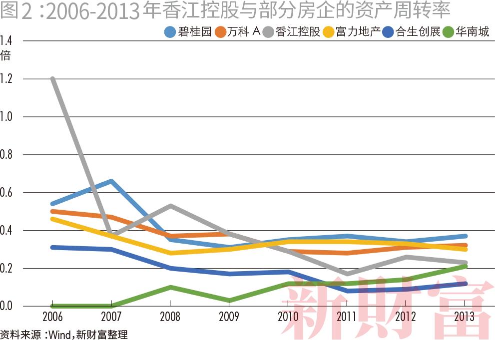 子公司市值暴跌83%，融资能力仅80亿，却抛出1400亿文旅梦！这位广东富豪在下一盘什么（最新发布）
