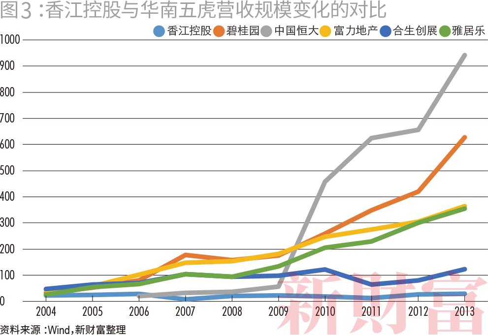 子公司市值暴跌83%，融资能力仅80亿，却抛出1400亿文旅梦！这位广东富豪在下一盘什么（最新发布）