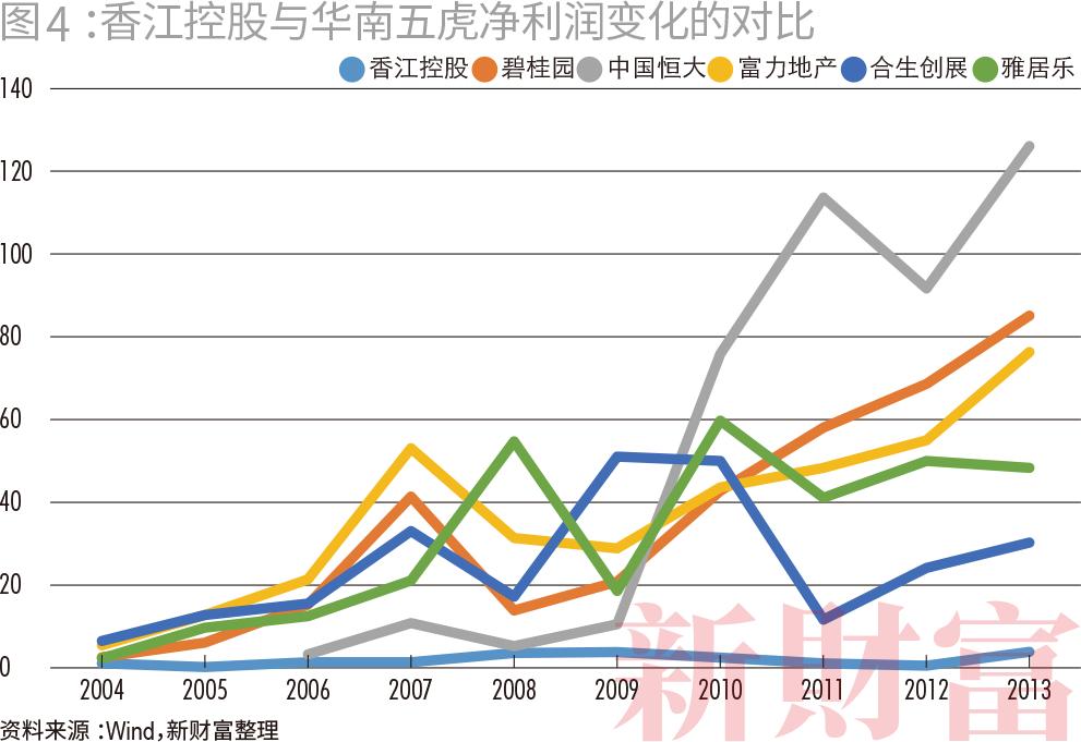 子公司市值暴跌83%，融资能力仅80亿，却抛出1400亿文旅梦！这位广东富豪在下一盘什么（最新发布）