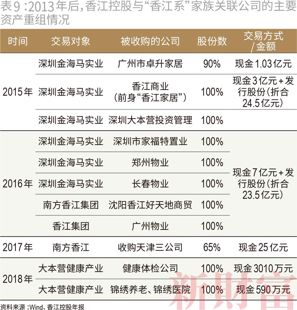 子公司市值暴跌83%,融资能力仅80亿,却抛出1400亿文旅梦!这位广东富豪在下一盘什么(最新发布)