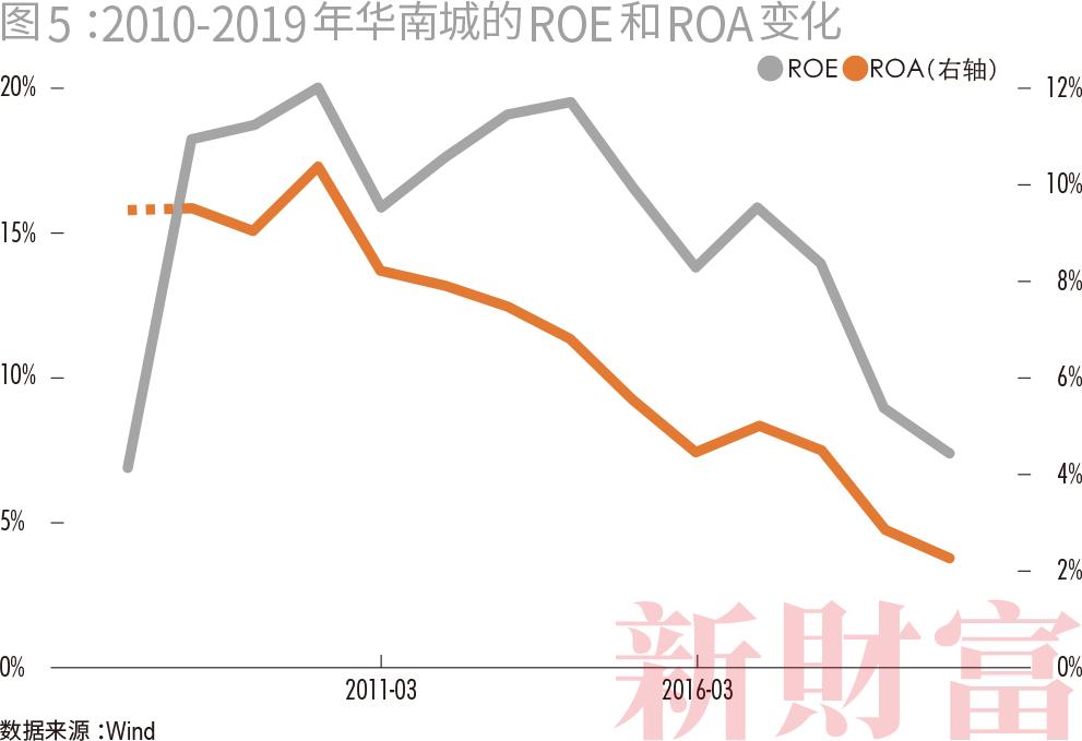 子公司市值暴跌83%,融资能力仅80亿,却抛出1400亿文旅梦!这位广东富豪在下一盘什么(最新发布)