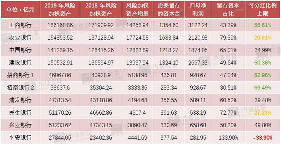 你持有的银行股还有能力分红么