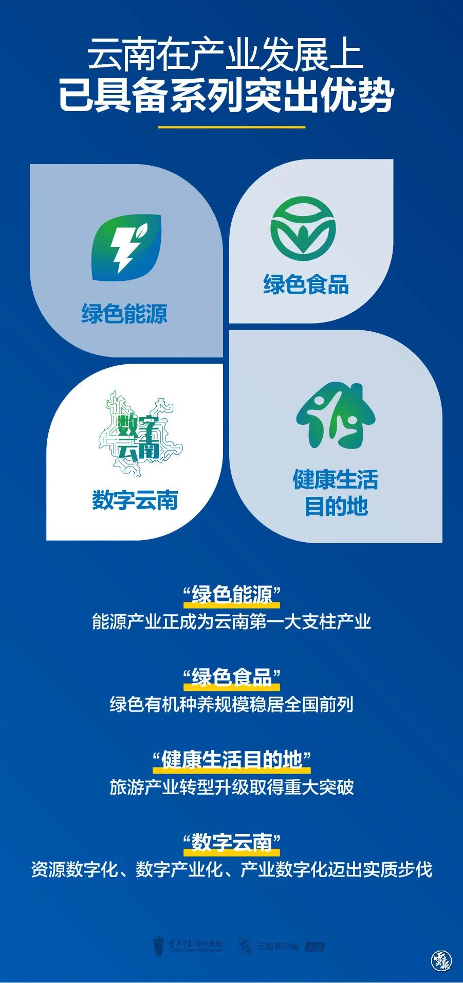 云南，这五年！（最新发布）