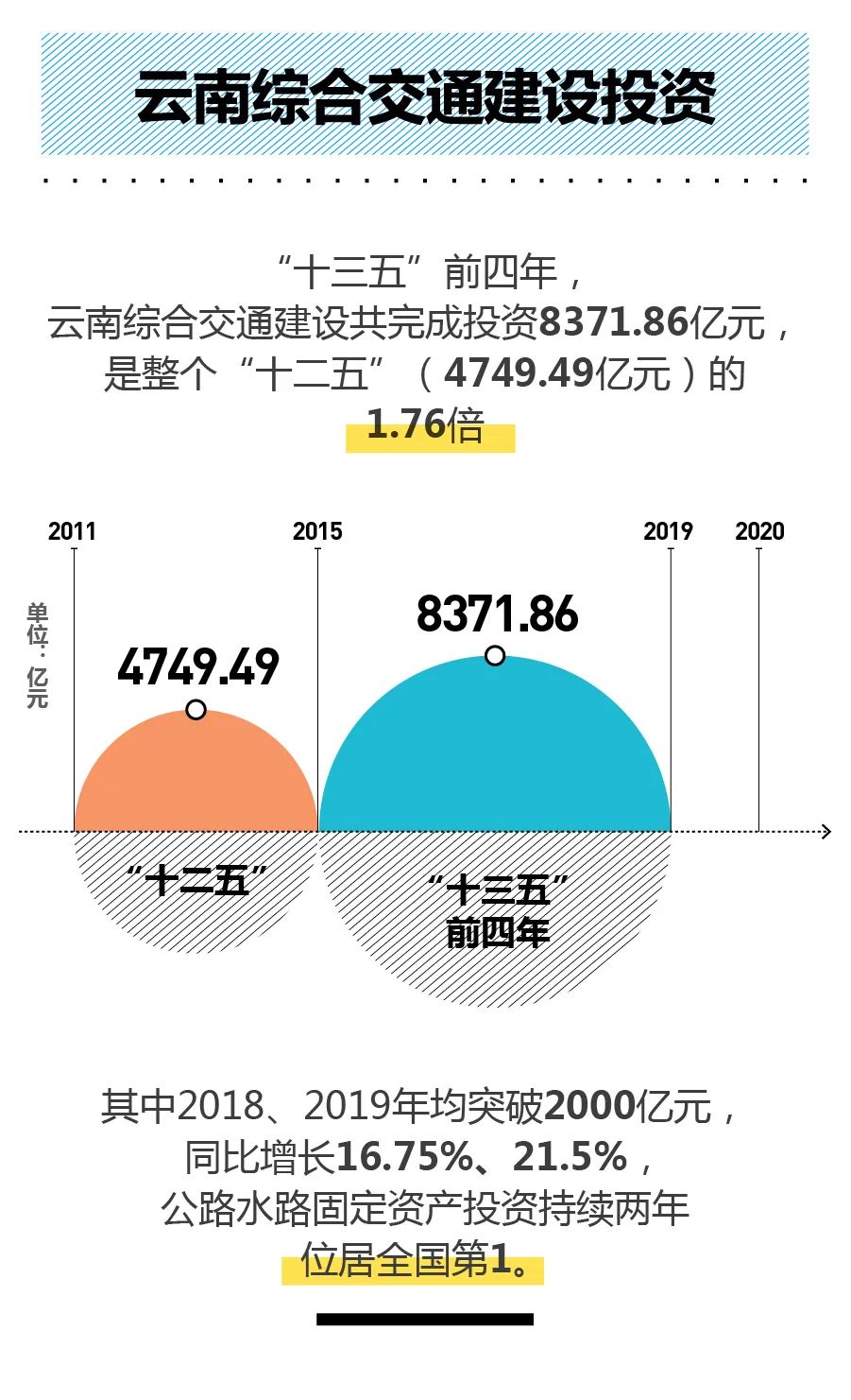 云南,这五年!(最新发布)