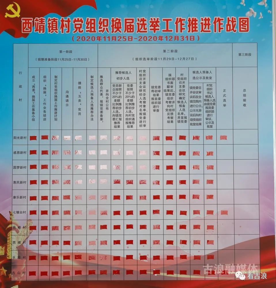 西靖镇村党组织换届选举工作推进作战图 来源:古浪县融媒体中心 记者