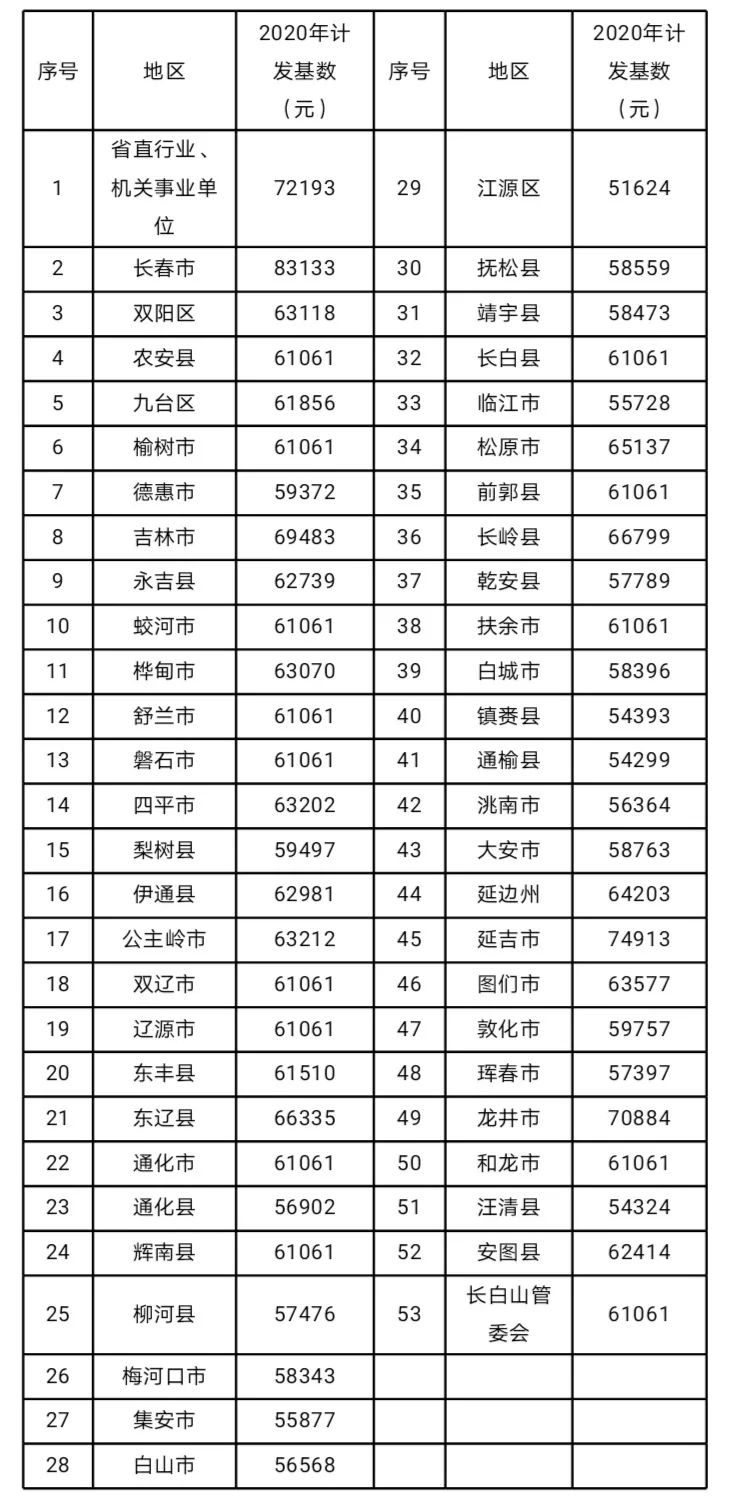 重大调整！吉林省最新通知！（最新发布）