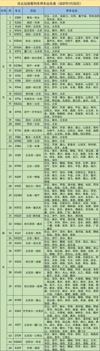 全国铁路2021年1月20日调图任丘站有变化