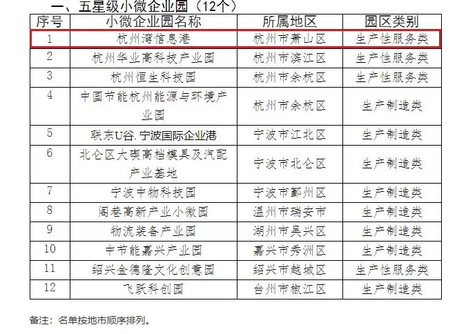 厉害了！浙江省五星级！（最新发布）