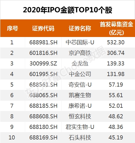 德勤中国表示,2021年a股新股市场将会进一步扩容,虽然大部份