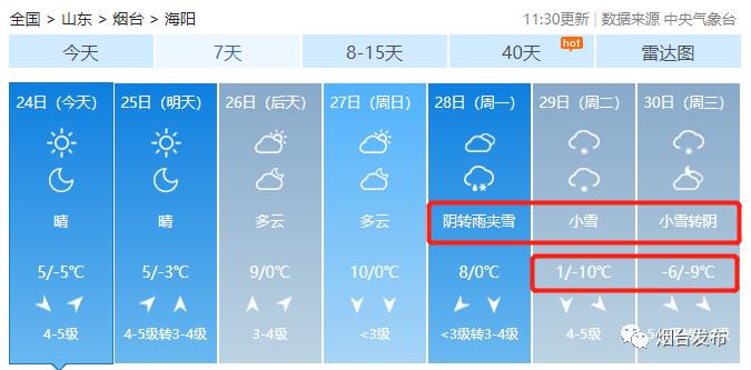 下周,烟台迎来降温小雪天气!