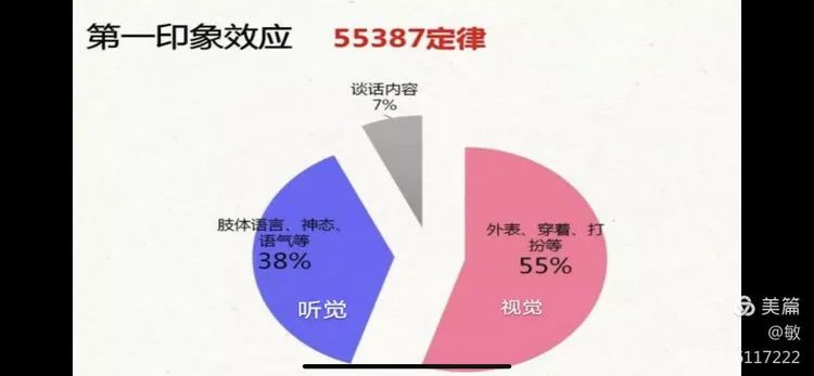 沟通的定律,对于父母和孩子的沟通特别有效,这就是著名的"55387"定律