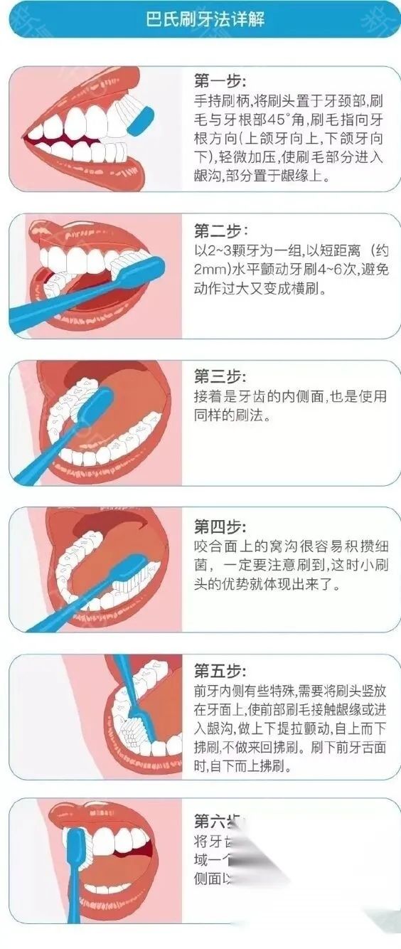 保持口腔卫生,从正确刷牙开始!