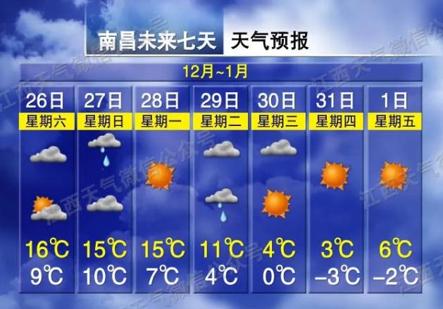 刚发布!江西剧降10℃!强寒潮要来了(最新发布)