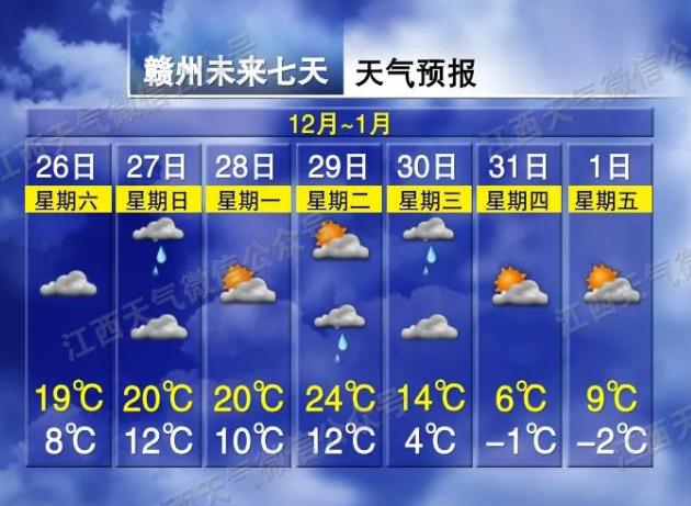 刚发布!江西剧降10℃!强寒潮要来了(最新发布)