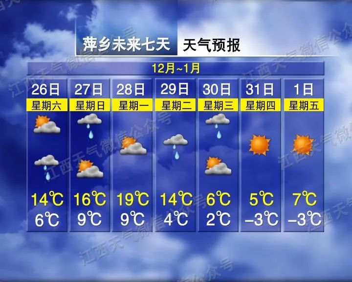 刚发布!江西剧降10℃!强寒潮要来了(最新发布)