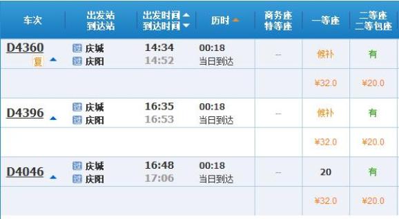 银西高铁的动车组列车车票 根据中国铁路12306网站显示 银川至西安北