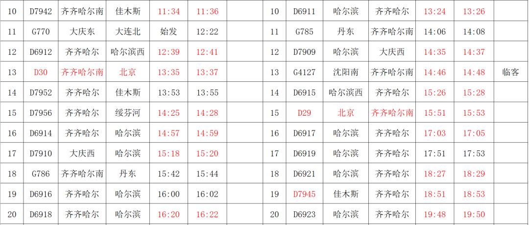 2021年二季度列车调图,2021年4月10日列车调图 时刻调整31列 大庆东站旅客 列车时刻表(2021年一季度) ▼此次调整 三