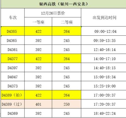 最新丨银西高铁票价具体公布这些时段仍有余票