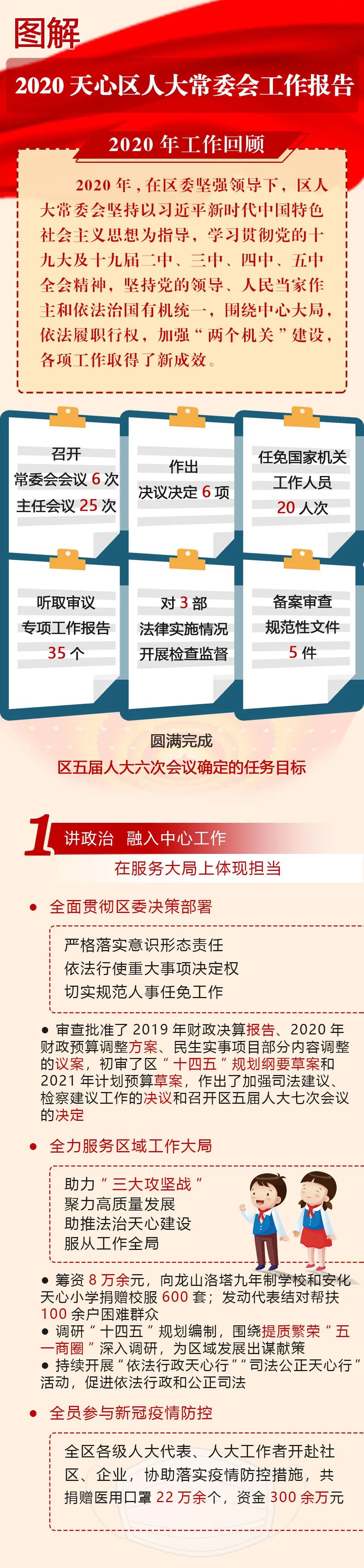 天心融媒带你看两会丨一图读懂2021年天心区人大工作报告