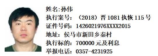 侯马法院公布涉公职人员失信被执行人名单信息