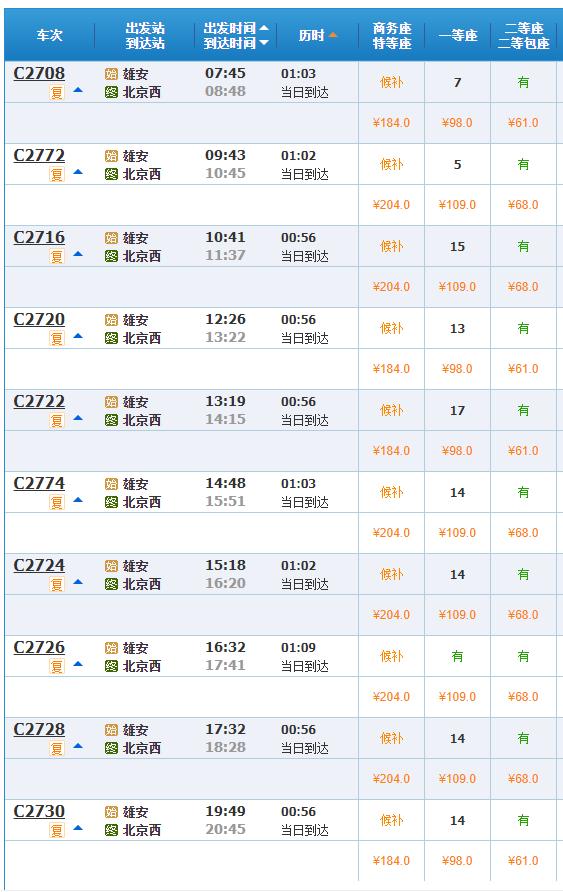 列车时刻表来啦!雄安站明日正式投运