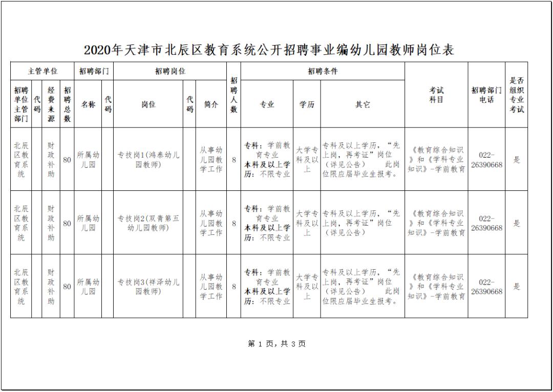 天津好岗位来袭!年底最后一波!(最新发布)