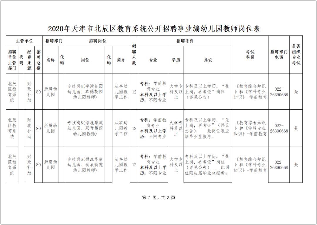 天津好岗位来袭!年底最后一波!(最新发布)