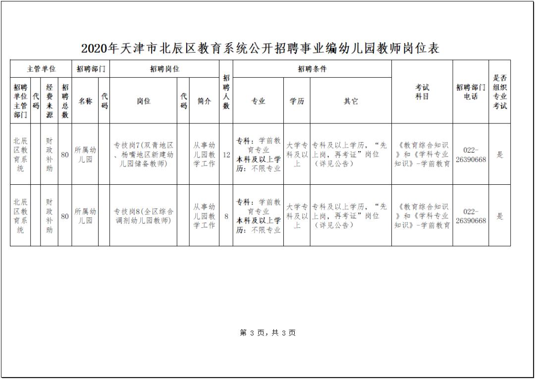 天津好岗位来袭!年底最后一波!(最新发布)
